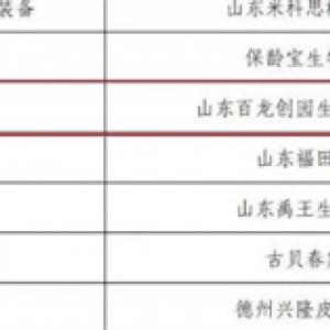 喜报|百龙创园入选山东省首批“内外贸一体化领跑企业”