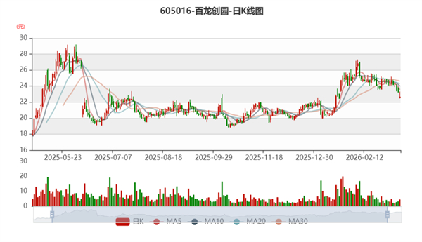 百龙创园 百龙创园