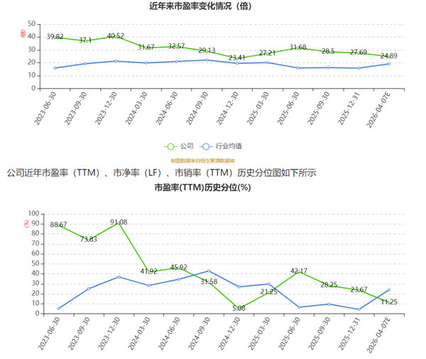 百龙创园 百龙创园