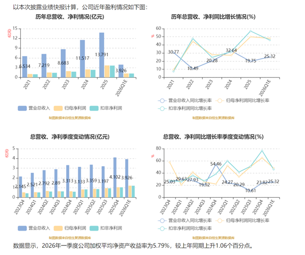 百龙创园 百龙创园