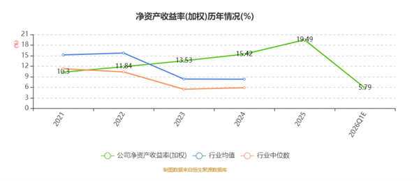 百龙创园 百龙创园
