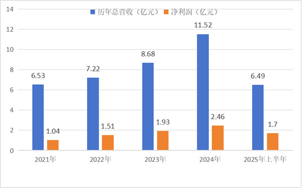 百龙创园：稳健前行，开拓甜蜜新赛道